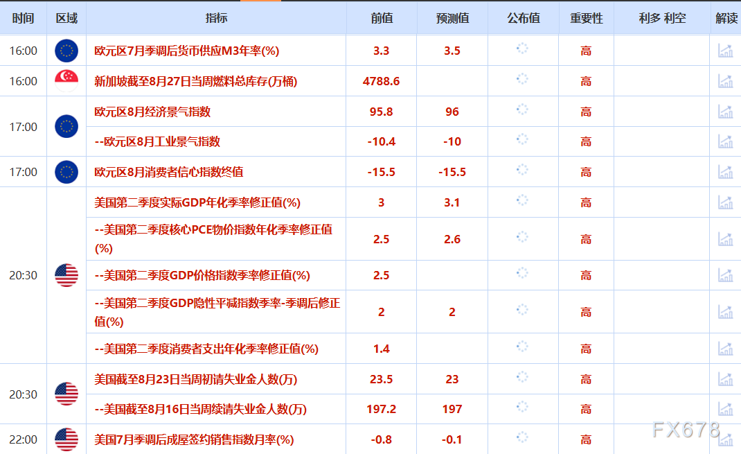 8月28日财经早餐:美联储主席人选将在金秋揭晓,避险支撑金价逼近3400,白银或将面临高额关税(图2) 8月28日财经早餐:美联储主席人选将在金秋揭晓,避险支撑金价逼近3400,白银或将面临高额关税(图2)