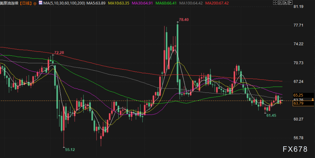 8月28日财经早餐:美联储主席人选将在金秋揭晓,避险支撑金价逼近3400,白银或将面临高额关税(图4) 8月28日财经早餐:美联储主席人选将在金秋揭晓,避险支撑金价逼近3400,白银或将面临高额关税(图4)