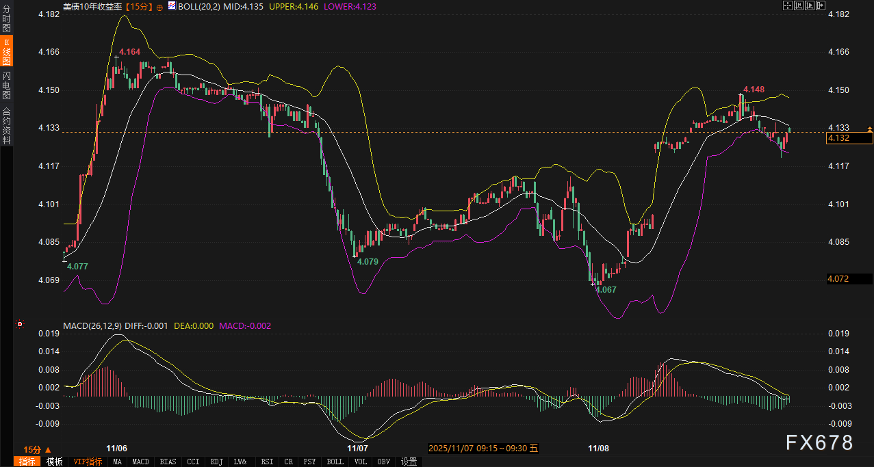 美国停摆危机结束，黄金为何逆势破位？(图2)