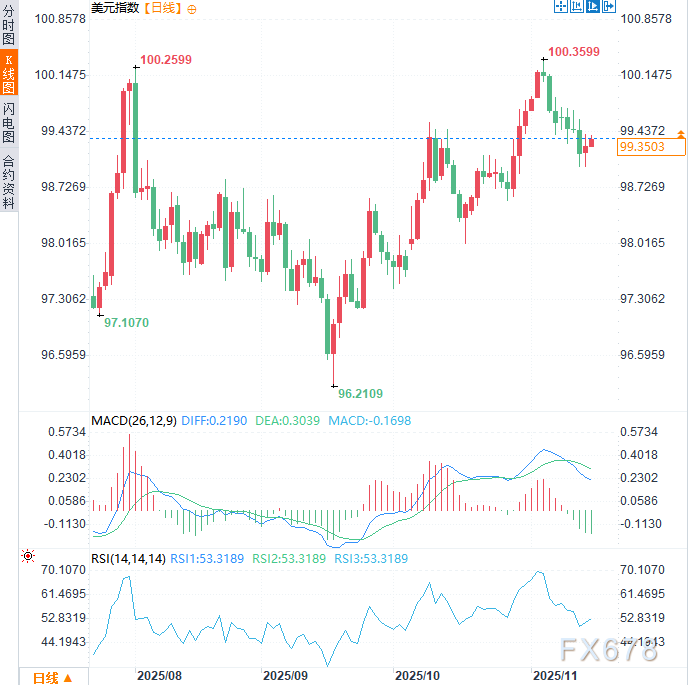 美经济挺过政府停摆,但并不乐观,美联储“救命稻草”还能抓多久?(图2) 美经济挺过政府停摆,但并不乐观,美联储“救命稻草”还能抓多久?(图2)