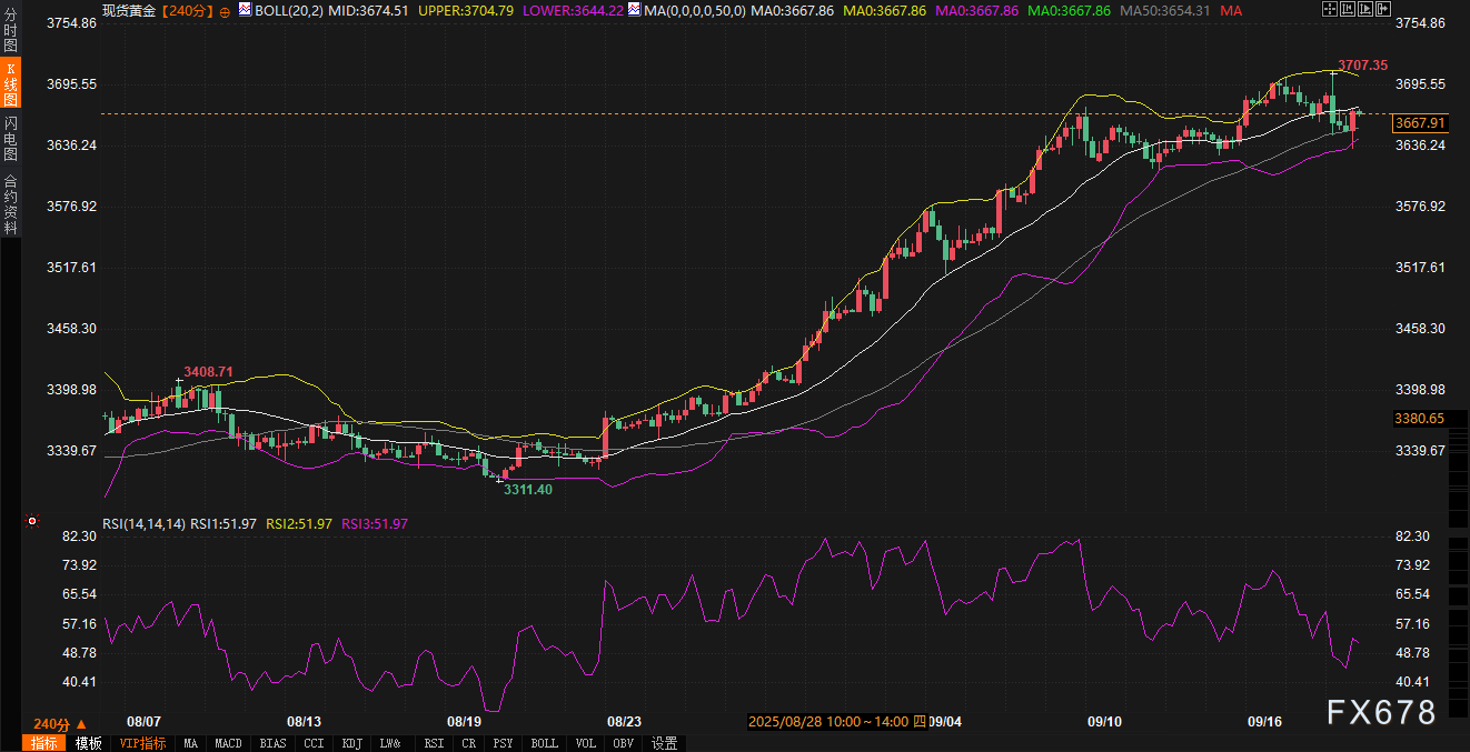 美债风暴眼正在形成？美元黄金的“审判日”快到了！(图3)