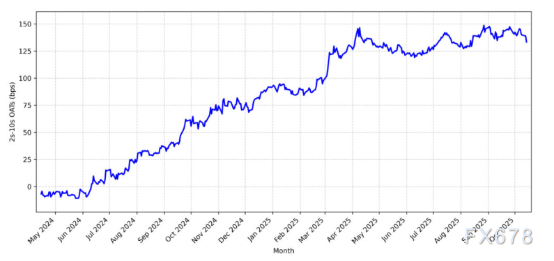 法国政局瘫痪,代价高达75亿!欧元下行警报拉响(图3) 法国政局瘫痪,代价高达75亿!欧元下行警报拉响(图3)