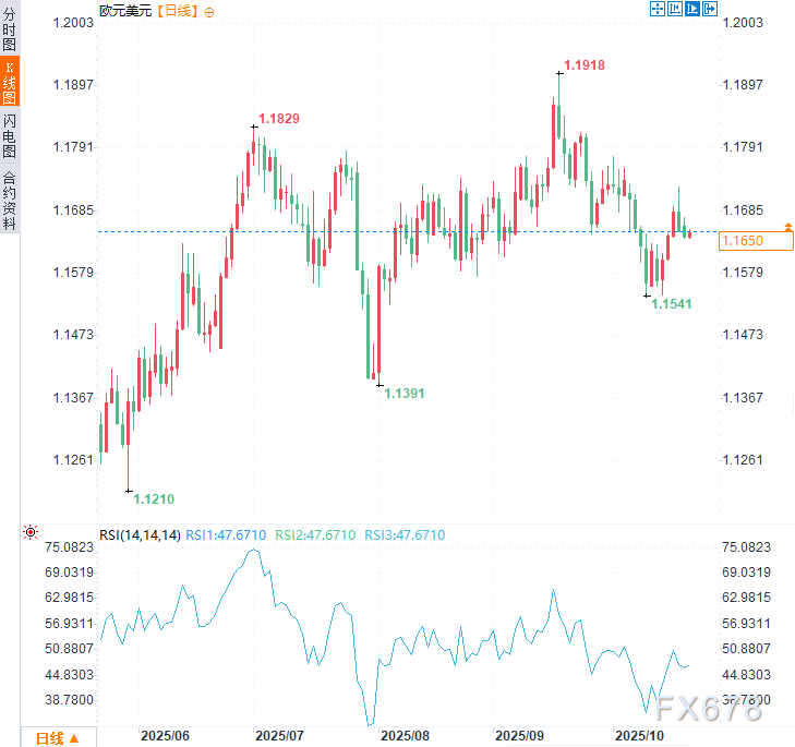 法国政局瘫痪,代价高达75亿!欧元下行警报拉响(图4) 法国政局瘫痪,代价高达75亿!欧元下行警报拉响(图4)