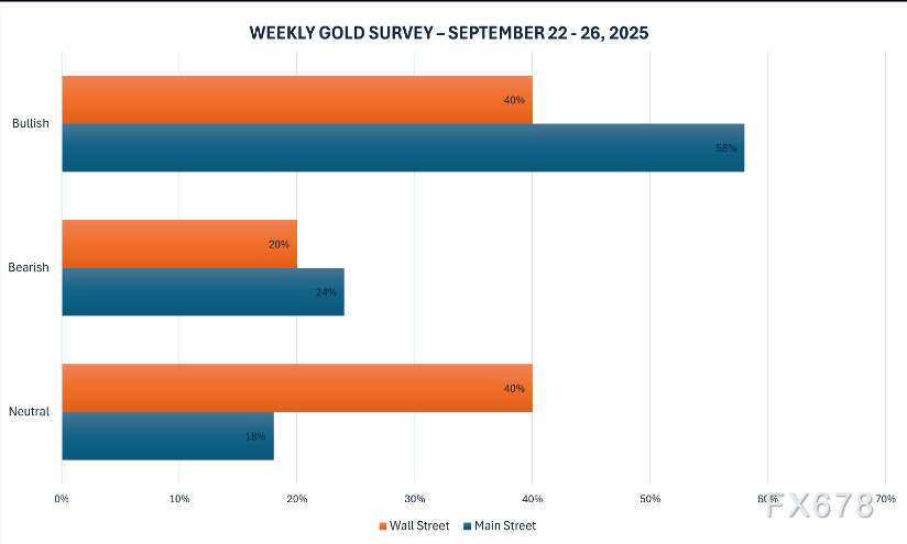 黄金交易提醒：涨势停不下！美联储降息后，金价直奔4000美元大关？(图2)