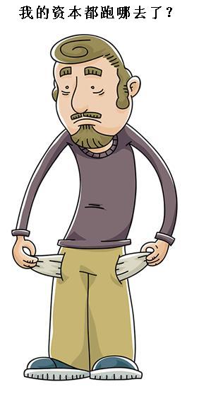 外汇交易系统 之 交易计划 6 - 风险资本(图1) 外汇交易系统 之 交易计划 6 - 风险资本(图1)