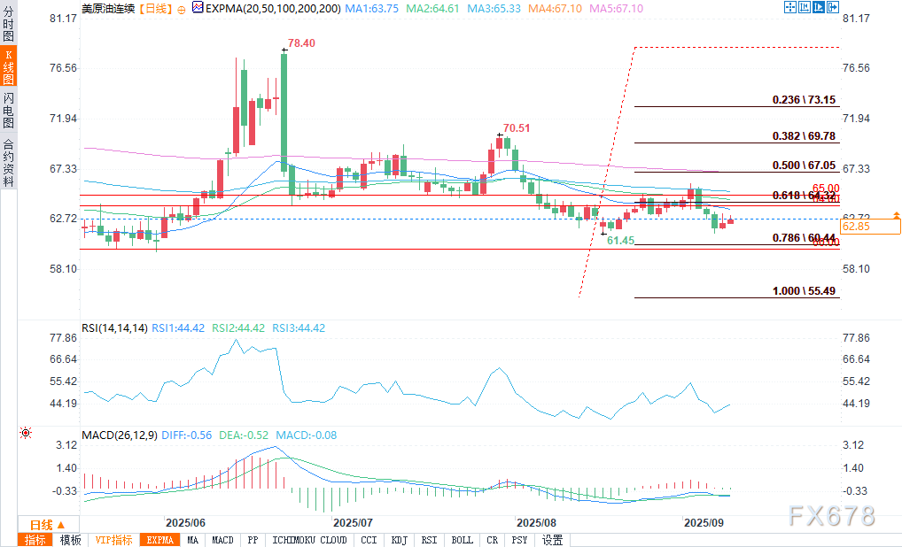 供应担忧支撑油价,能否确认上涨趋势?(图2) 供应担忧支撑油价,能否确认上涨趋势?(图2)