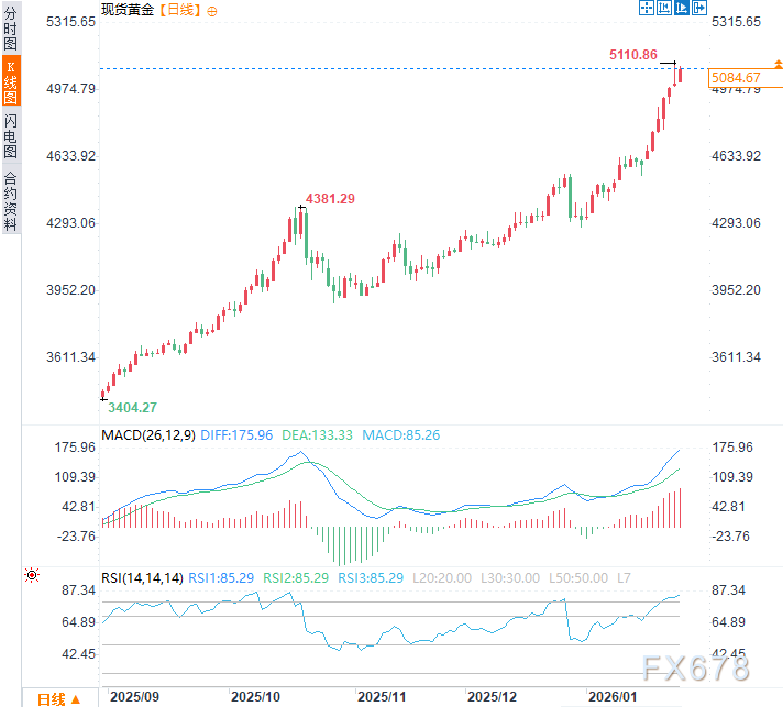 德国掀起运金风暴！1200吨黄金或撤离美国，终极避险信号拉响(图2)