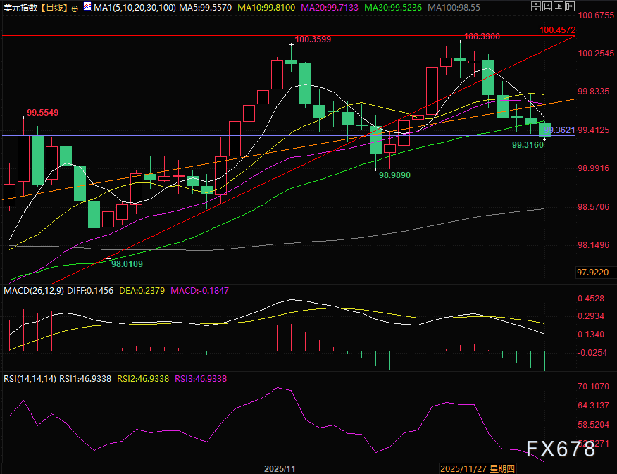 全球主要央行货币政策分化与美元走势分析(图2) 全球主要央行货币政策分化与美元走势分析(图2)