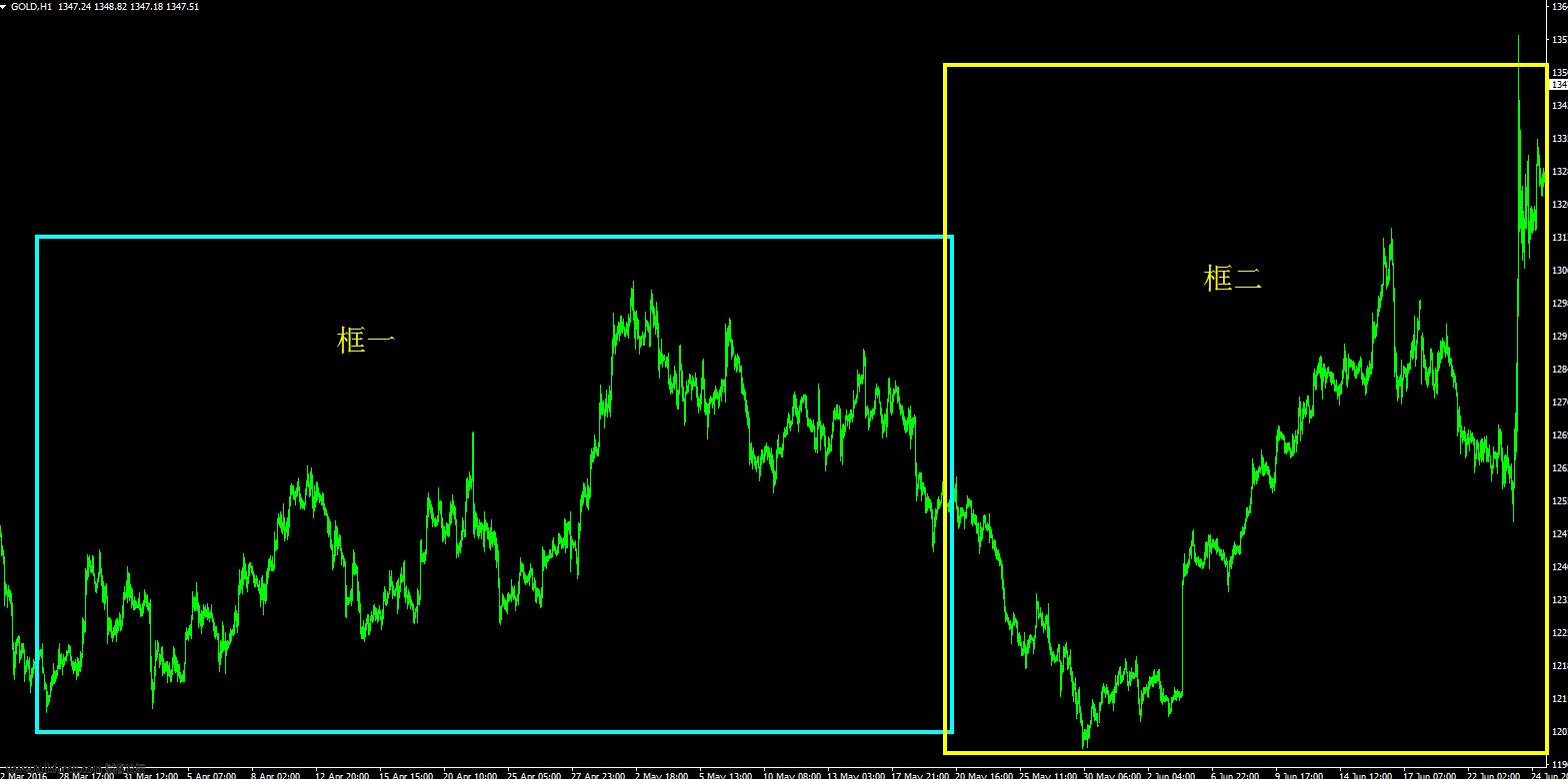 理解交易品种特性比技术分析更关键(图3)