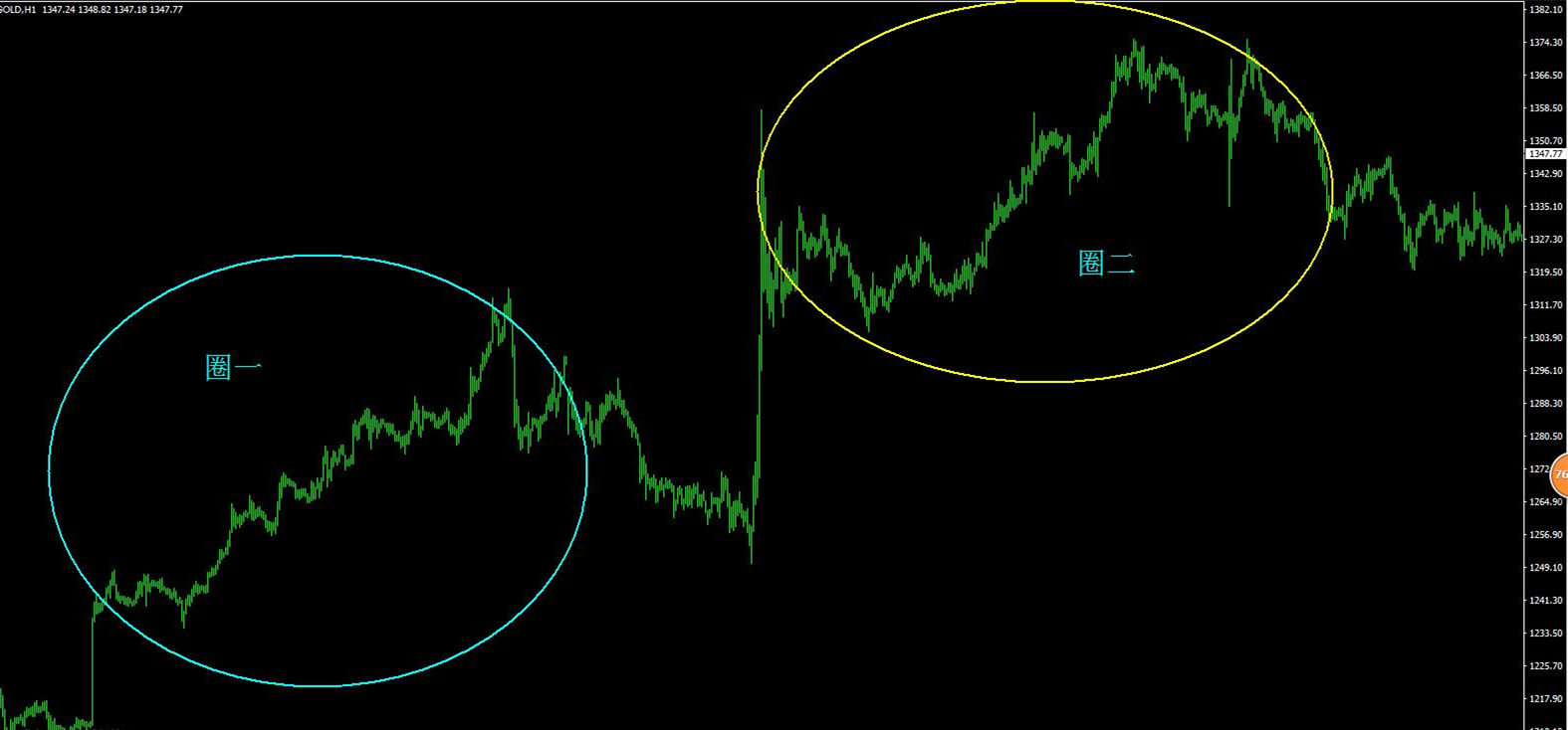 理解交易品种特性比技术分析更关键(图2)