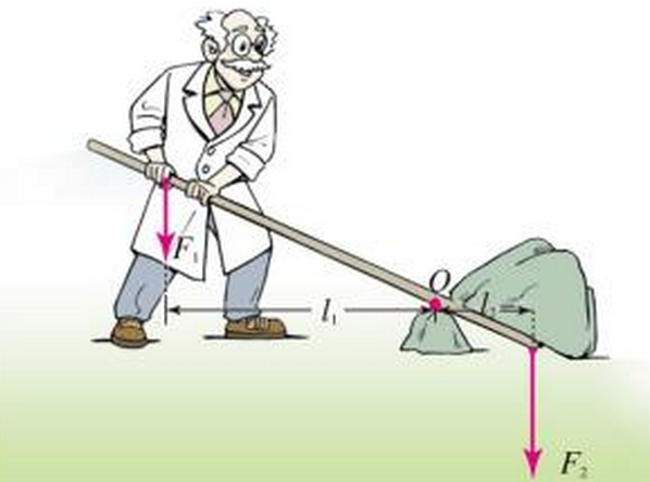 外汇交易者如何合理选择杠杆比例(图1)