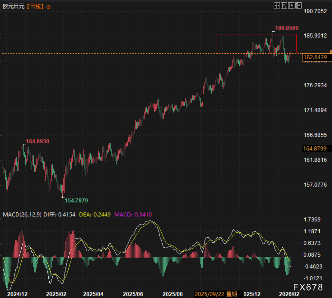 欧元兑日元短期走势分析与展望(图2)