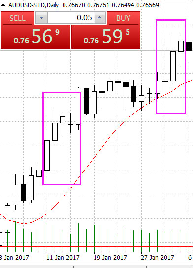 运用高低时间周期分析市场趋势