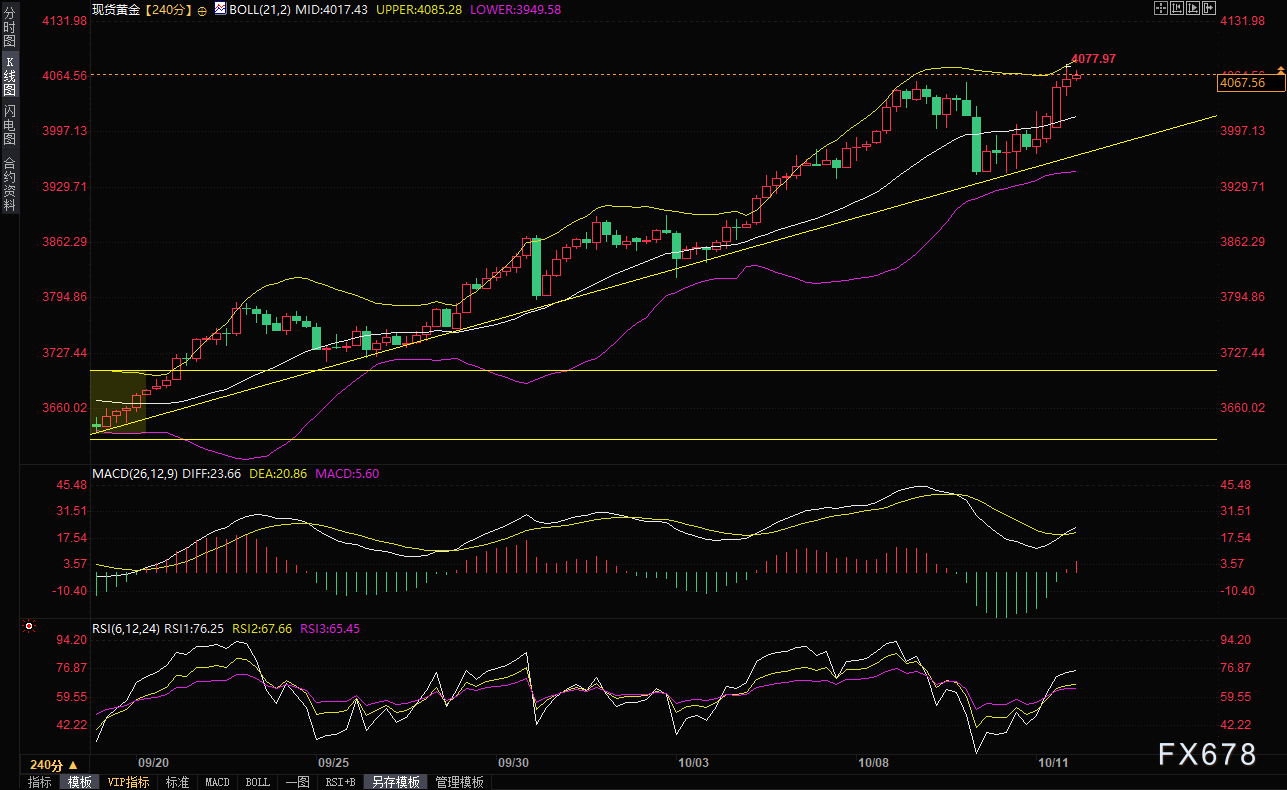金价受多重因素支撑再创新高，市场关注后市走向(图1)