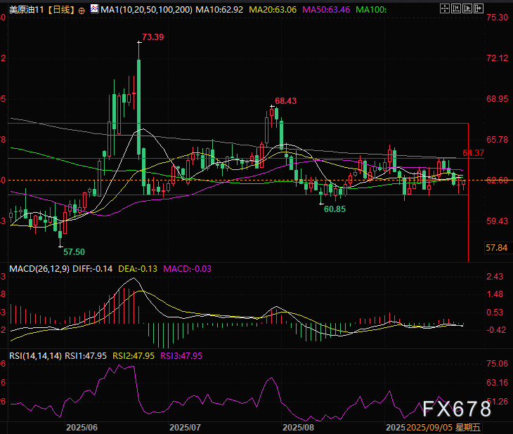 近期油价走势分析与市场影响因素解读(图2)