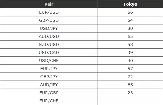 外汇交易时段解析:把握最佳交易时机(图5) 外汇交易时段解析:把握最佳交易时机(图5)