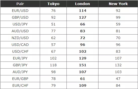 外汇交易时段解析:把握最佳交易时机(图4) 外汇交易时段解析:把握最佳交易时机(图4)