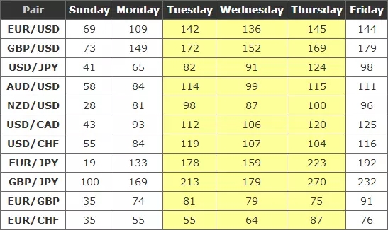 外汇交易时段解析:把握最佳交易时机(图8) 外汇交易时段解析:把握最佳交易时机(图8)