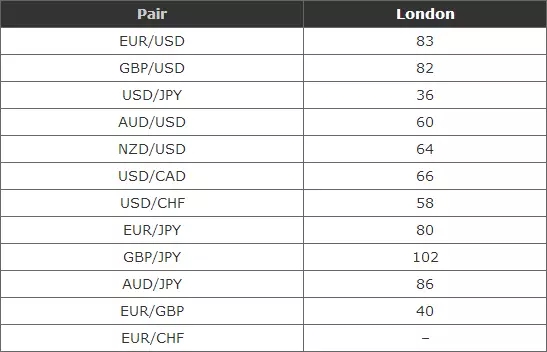 外汇交易时段解析:把握最佳交易时机(图6) 外汇交易时段解析:把握最佳交易时机(图6)
