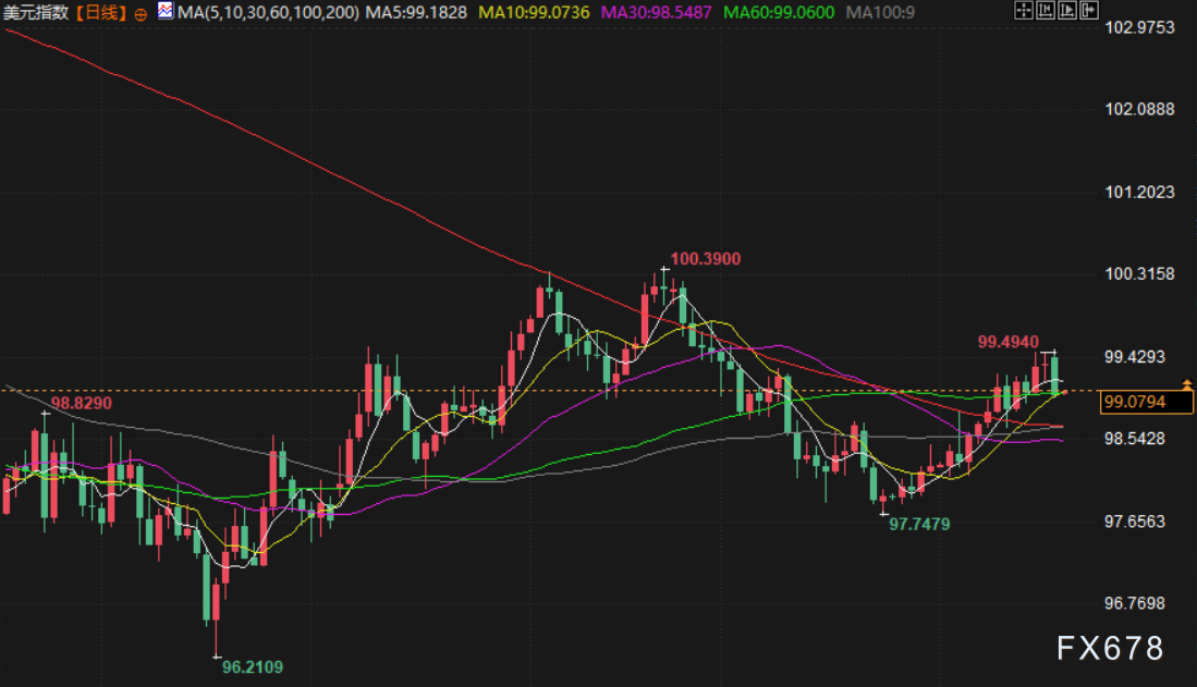 避险情绪升温金价走高，油价关注欧美贸易动向(图5)
