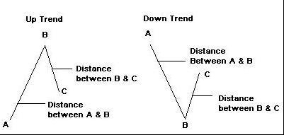 交易计划：如何科学设置止盈目标(图1)