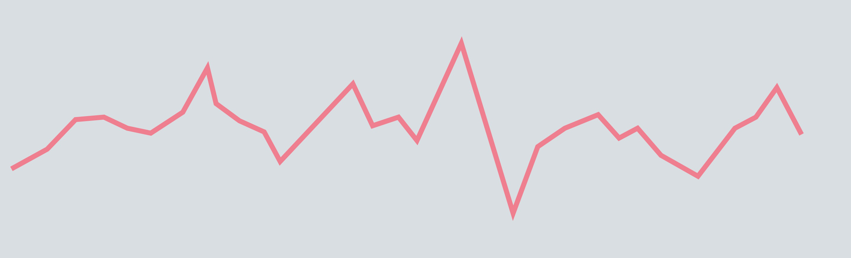 外汇图表形态解读与交易应用指南(图2)