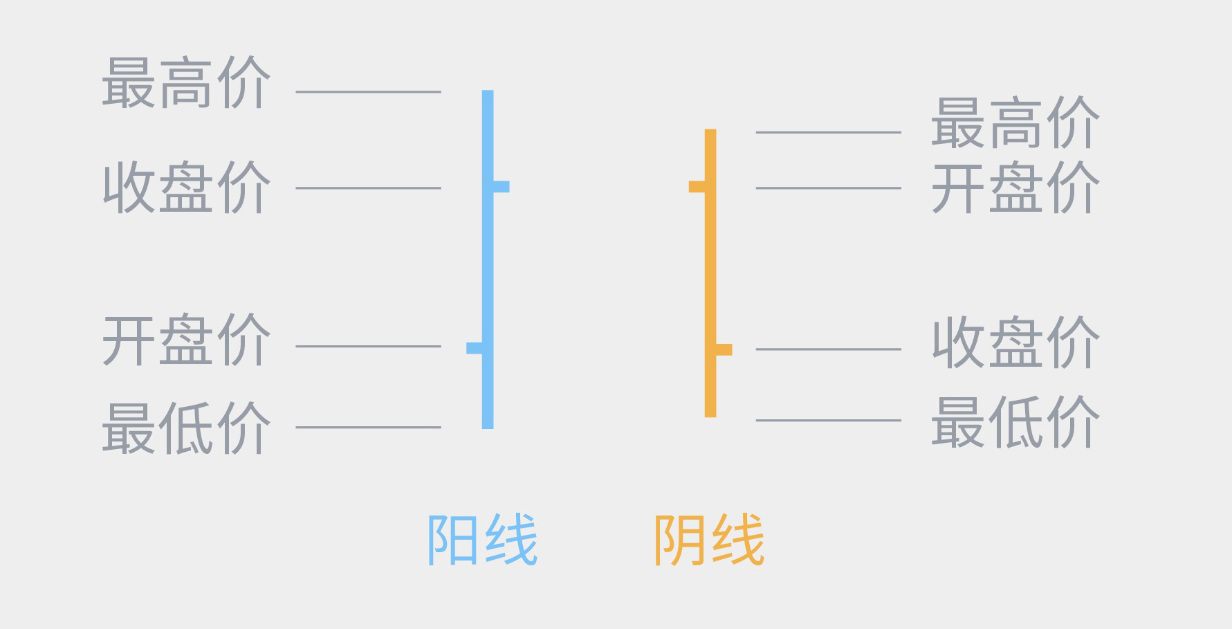 外汇图表形态解读与交易应用指南(图3)