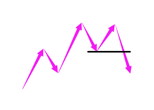 外汇图表形态解读与交易应用指南(图4)