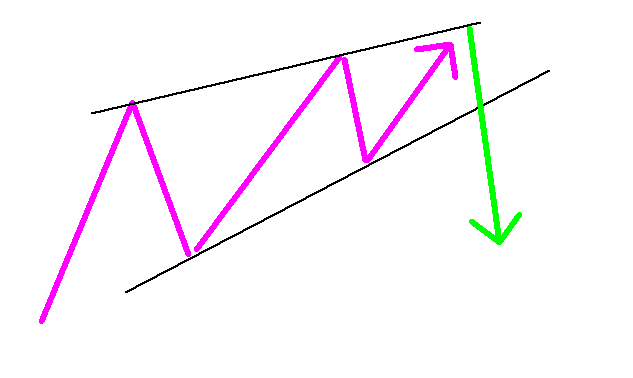 外汇图表形态解读与交易应用指南(图6)