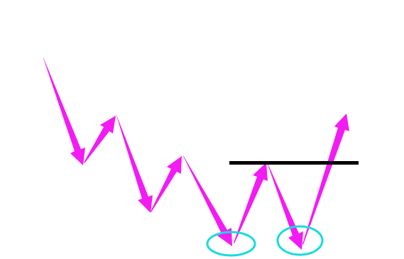 外汇图表形态解读与交易应用指南(图5)