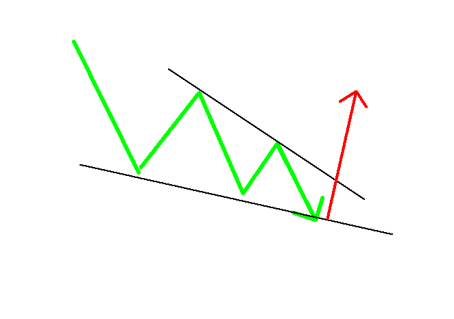 外汇图表形态解读与交易应用指南(图7)