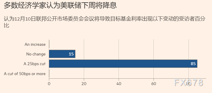 美联储内部分歧显著，降息决策仍将推进(图2)