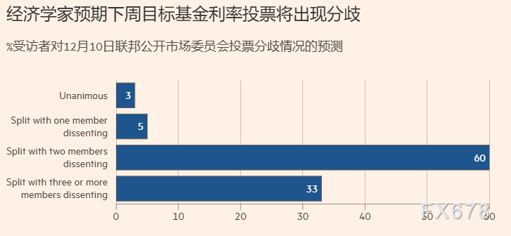美联储内部分歧显著，降息决策仍将推进(图3)