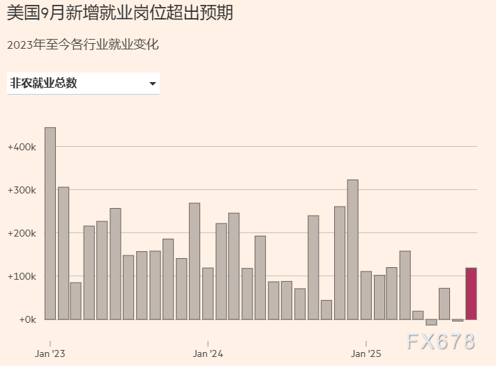 美联储内部分歧显著，降息决策仍将推进(图4)