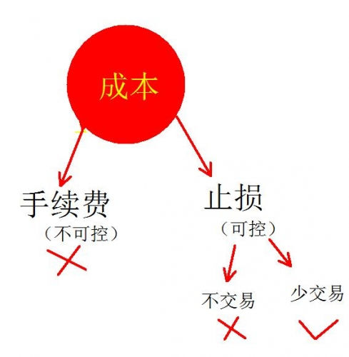 浮盈加仓策略：交易中的稳健思路解析(图2)