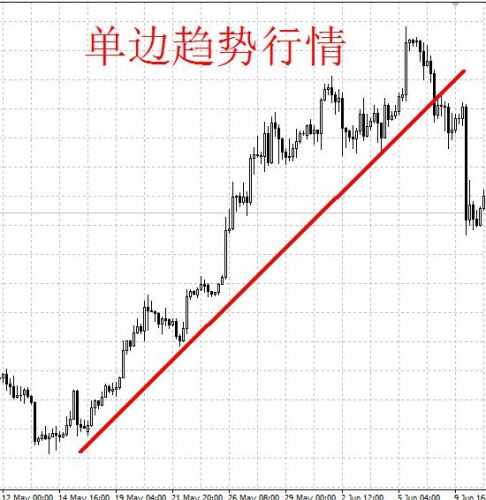 浮盈加仓策略：交易中的稳健思路解析(图4)