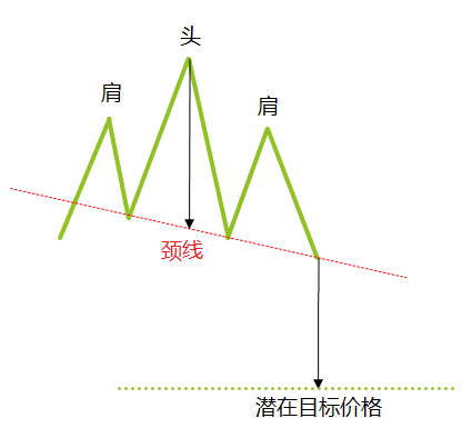 常见图表形态全解析及运用技巧(图1)