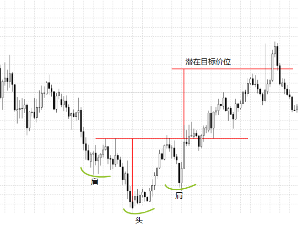 常见图表形态全解析及运用技巧(图2)