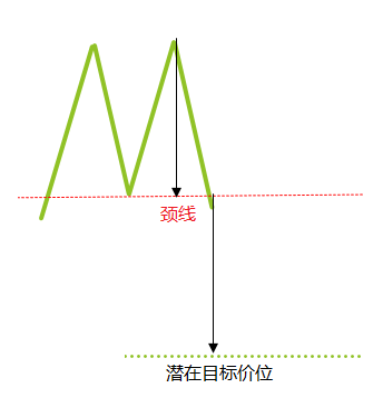 常见图表形态全解析及运用技巧(图3)