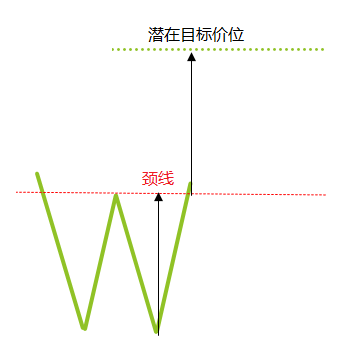 常见图表形态全解析及运用技巧(图4)