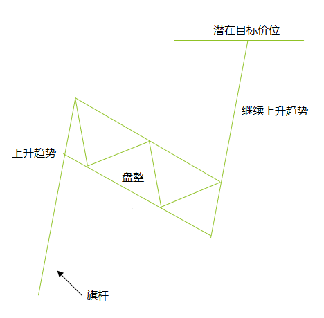 常见图表形态全解析及运用技巧(图5)