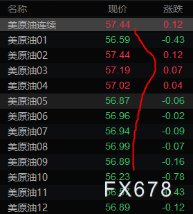 委内瑞拉局势影响评估：短期扰动与长期展望(图3)