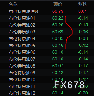 委内瑞拉局势影响评估：短期扰动与长期展望(图2)