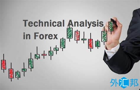 外汇技术分析主要类型有哪些？(图1)