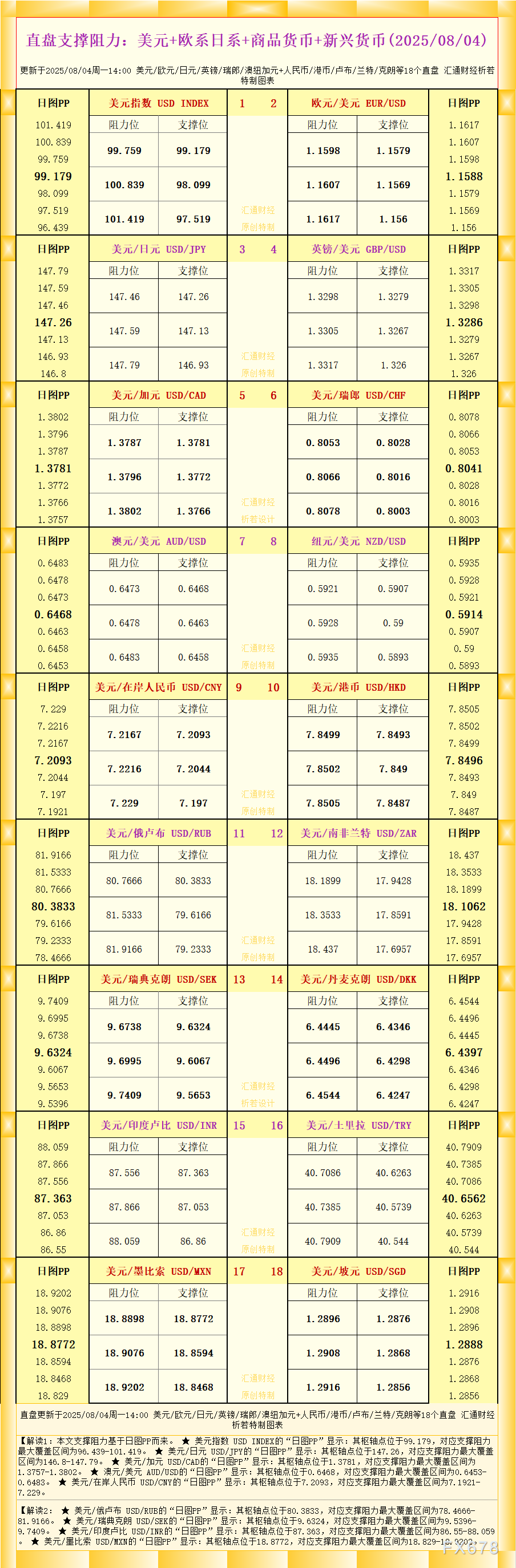 18个直盘外汇支撑阻力图：美元及主要货币对分析