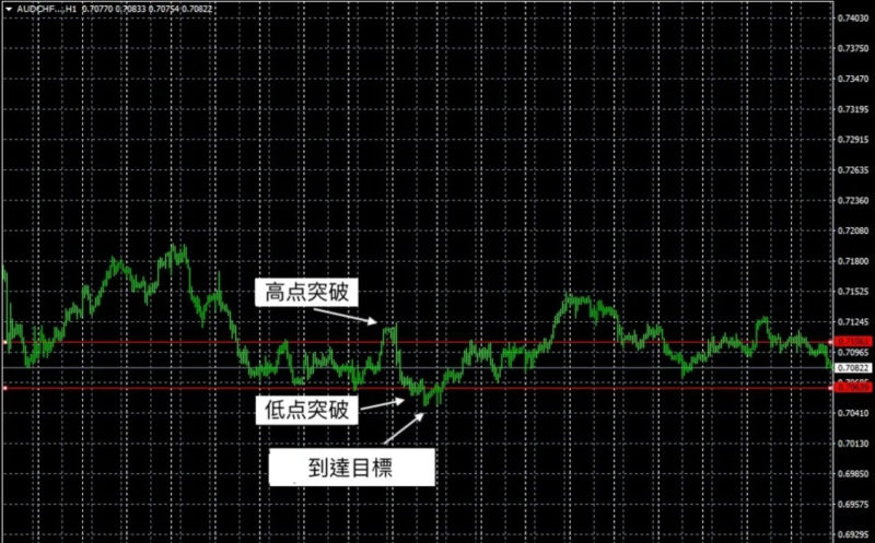 短线交易策略:假突破(淡出突破)应用分享(图2) 短线交易策略:假突破(淡出突破)应用分享(图2)