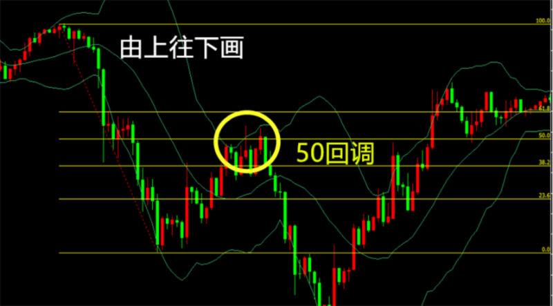 MT4添加斐波那契线指标教程，道诚外汇分享(图2)