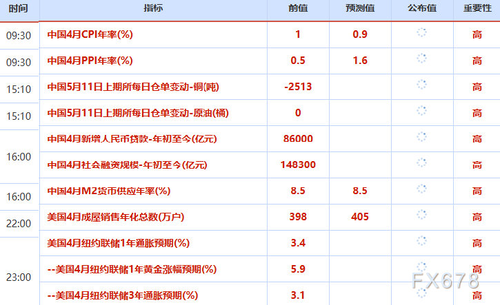 财经早间看点：黄金4700关口多空拉锯 美油反弹(图2)