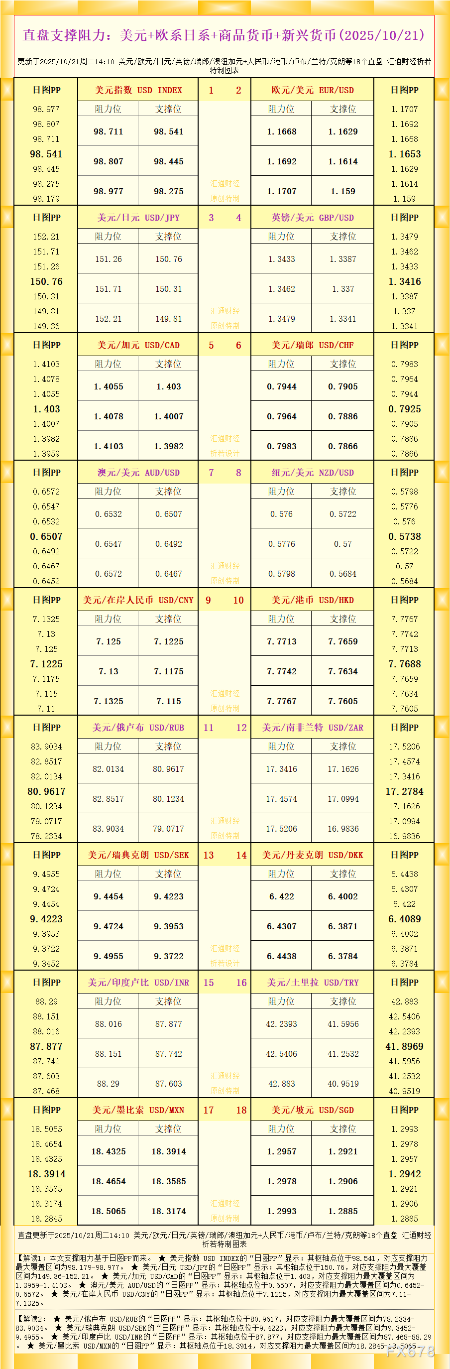 gtc外汇直盘支撑阻力图2025年10月21日(图1) gtc外汇直盘支撑阻力图2025年10月21日(图1)