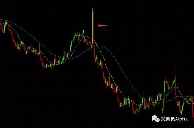20与60移动平均线实战技巧 CXM外汇(图2)